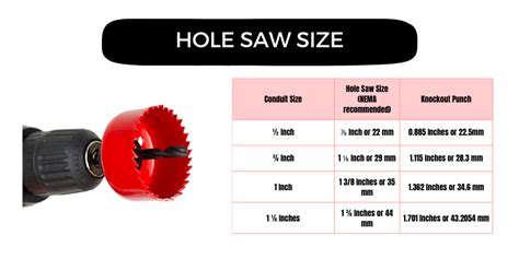 hole saw for junction box|pipe hole saw size.